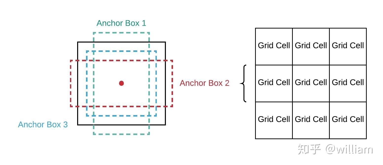 grid